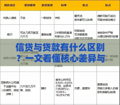 信贷与贷款有什么区别？一文看懂核心差异与适用场景