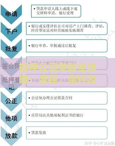 抵押公司贷款全攻略：流程、条件及注意事项解析