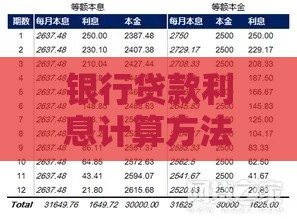 银行贷款利息计算方法详解：手把手教你算清每一分钱