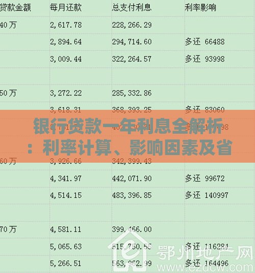 银行贷款一年利息全解析：利率计算、影响因素及省钱技巧