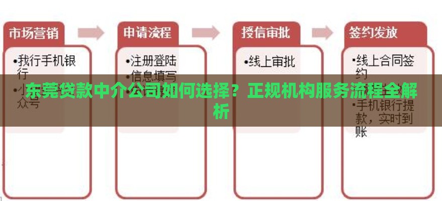 东莞贷款中介公司如何选择？正规机构服务流程全解析