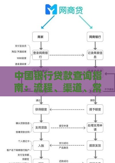 中国银行贷款查询指南：流程、渠道、常见问题全解析