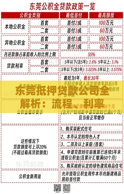 东莞抵押贷款公司全解析：流程、利率及避坑指南