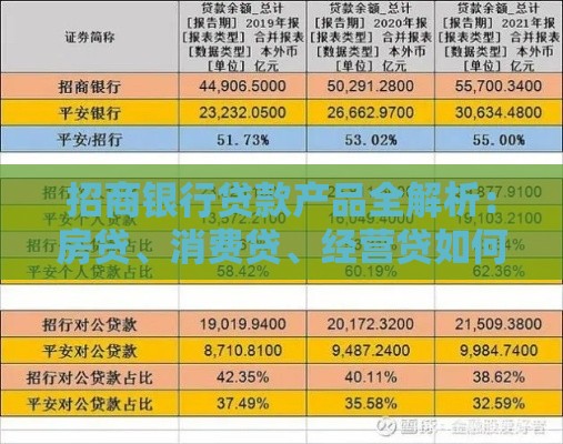 招商银行贷款产品全解析：房贷、消费贷、经营贷如何选？