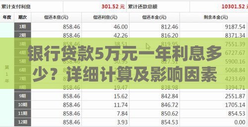 银行贷款5万元一年利息多少？详细计算及影响因素解析