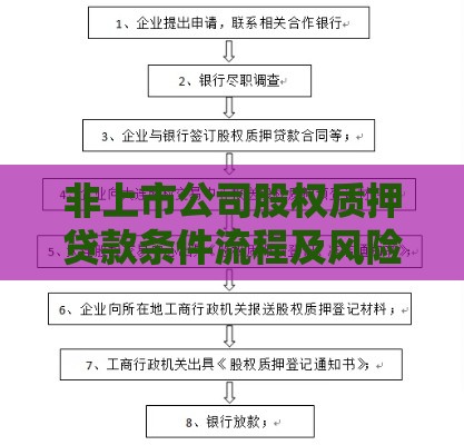 非上市公司股权质押贷款条件流程及风险详解