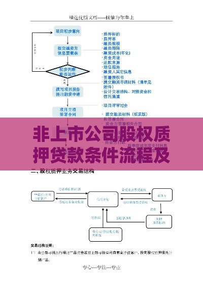 非上市公司股权质押贷款条件流程及风险详解