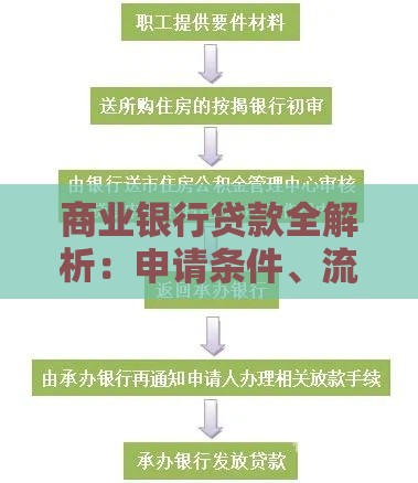商业银行贷款全解析：申请条件、流程与注意事项