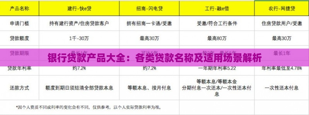 银行贷款产品大全：各类贷款名称及适用场景解析