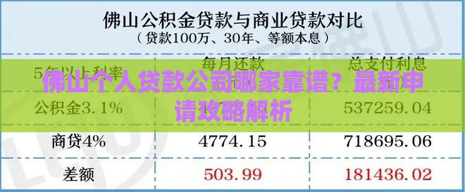 佛山个人贷款公司哪家靠谱？最新申请攻略解析