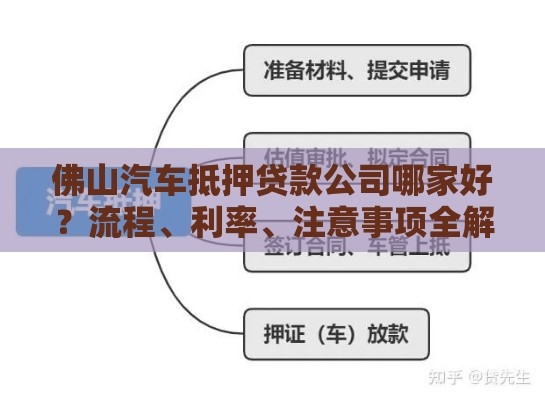 佛山汽车抵押贷款公司哪家好？流程、利率、注意事项全解析