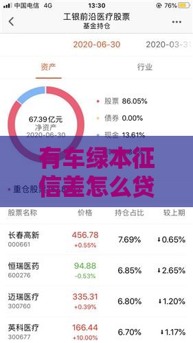 有车绿本征信差怎么贷款？这5种方法真实可行