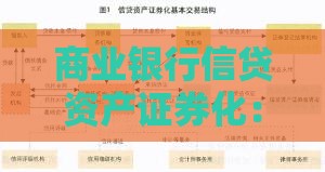 商业银行信贷资产证券化:如何优化贷款风险管理与资金流动 商业银行信贷资产证券化:如何优化贷款风险管理与资金流动