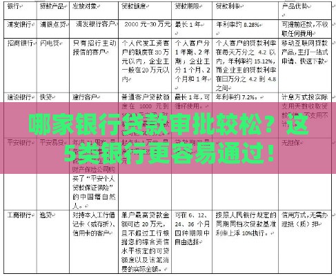 哪家银行贷款审批较松？这5类银行更容易通过！