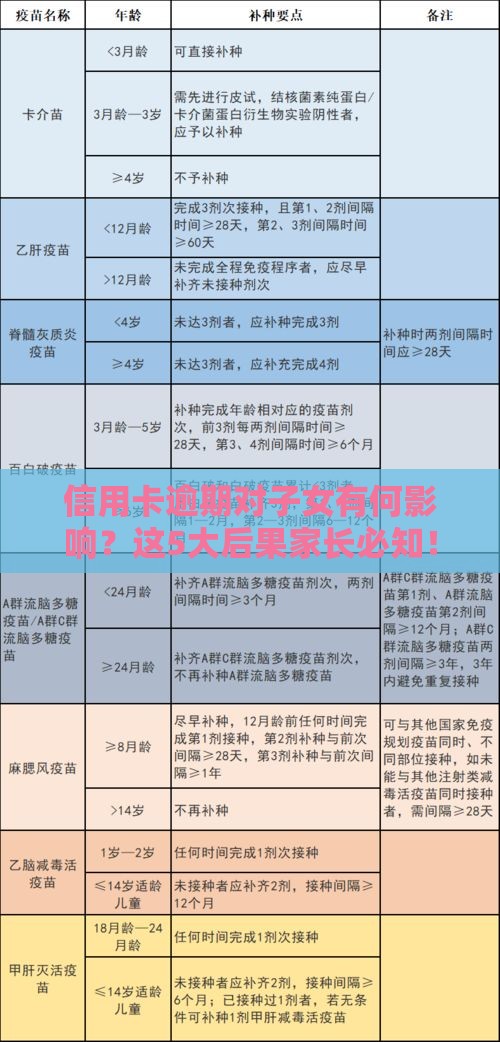 信用卡逾期对子女有何影响？这5大后果家长必知！