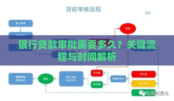 银行贷款审批需要多久？关键流程与时间解析