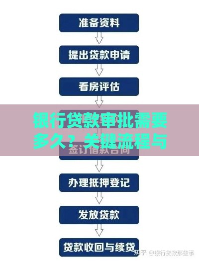 银行贷款审批需要多久？关键流程与时间解析