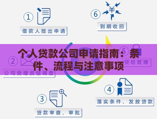 个人贷款公司申请指南：条件、流程与注意事项
