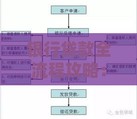 银行贷款全流程攻略：从申请到放款的8个关键步骤
