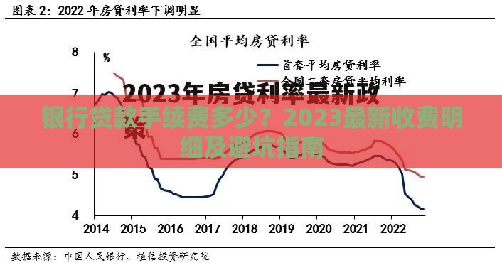 银行贷款手续费多少？2023最新收费明细及避坑指南