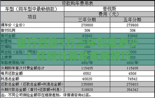银行贷款5万三年利息多少？详细计算及省息技巧