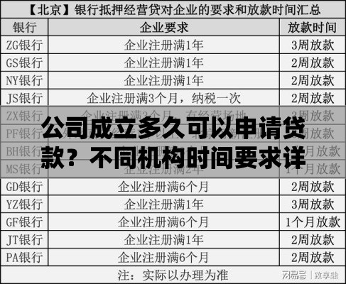 公司成立多久可以申请贷款？不同机构时间要求详解