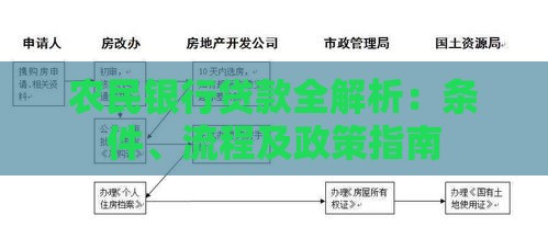 农民银行贷款全解析：条件、流程及政策指南