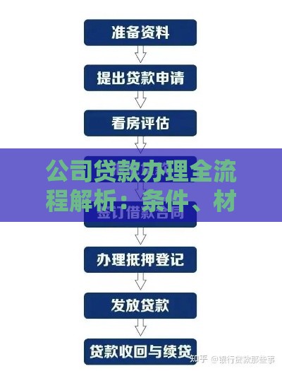 公司贷款办理全流程解析：条件、材料、注意事项