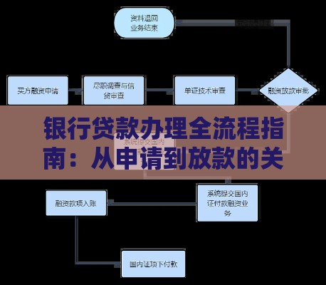 银行贷款办理全流程指南:从申请到放款的关键步骤 银行贷款办理全流程指南:从申请到放款的关键步骤