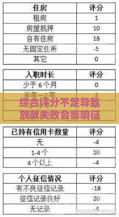 综合评分不足导致放款失败会影响征信吗？
