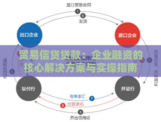 贸易信贷贷款：企业融资的核心解决方案与实操指南