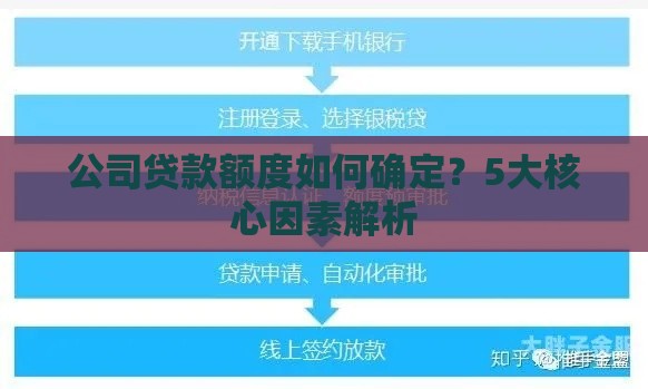 公司贷款额度如何确定？5大核心因素解析