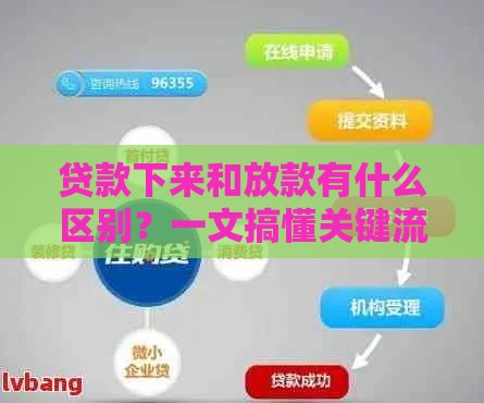 贷款下来和放款有什么区别？一文搞懂关键流程差异