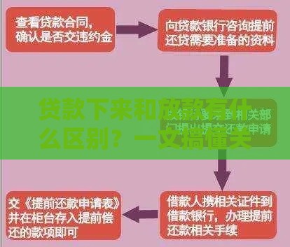 贷款下来和放款有什么区别？一文搞懂关键流程差异