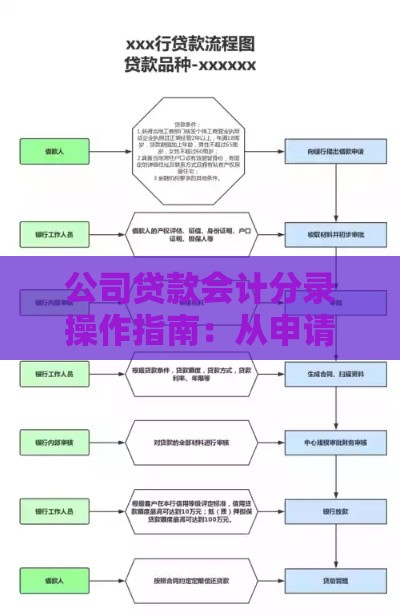 公司贷款会计分录操作指南：从申请到还款全流程解析