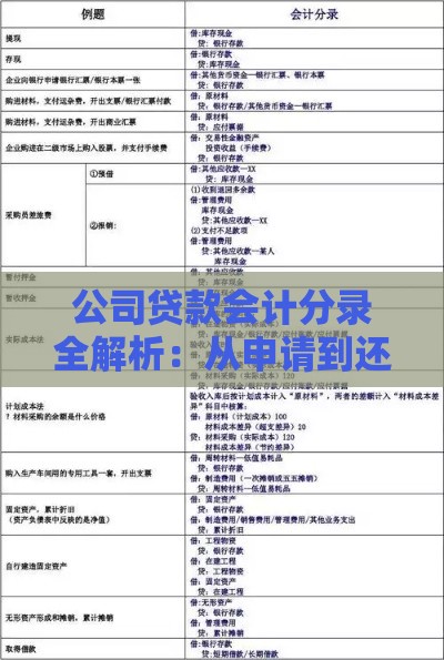 公司贷款会计分录全解析：从申请到还款的账务处理
