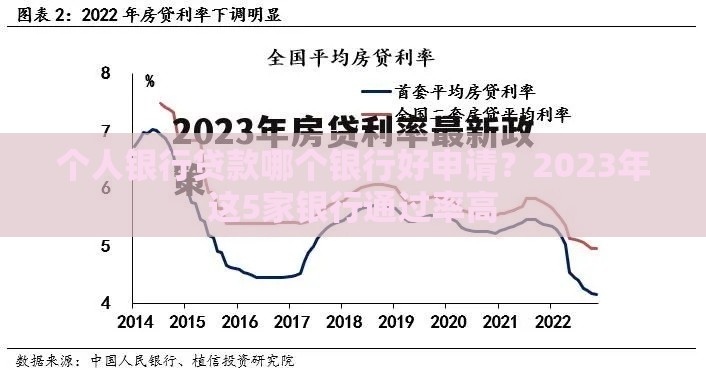 个人银行贷款哪个银行好申请？2023年这5家银行通过率高