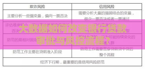 大数据如何改变银行贷款审批与风控流程？