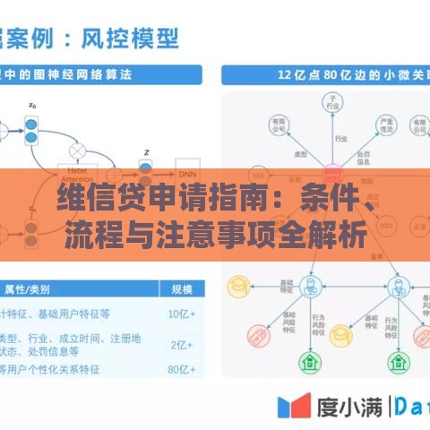 维信贷申请指南：条件、流程与注意事项全解析