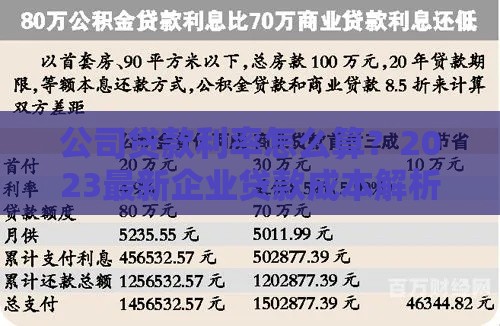 公司贷款利率怎么算？2023最新企业贷款成本解析指南