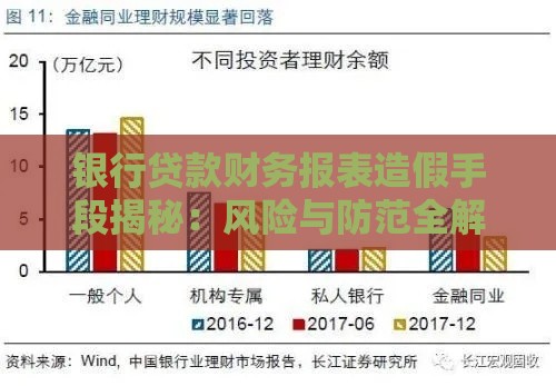 银行贷款财务报表造假手段揭秘：风险与防范全解析