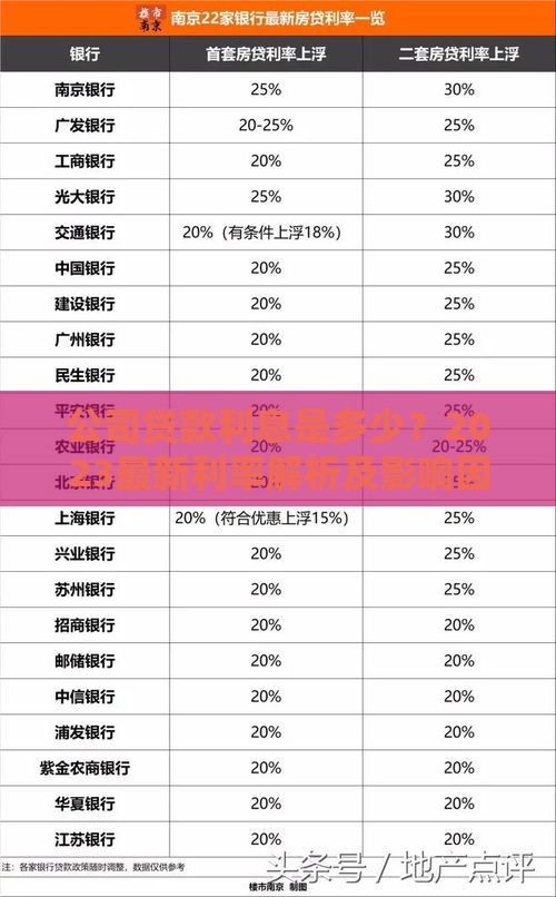 公司贷款利息是多少？2023最新利率解析及影响因素