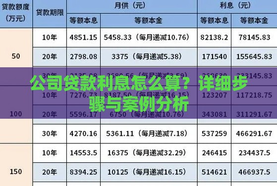 公司贷款利息怎么算？详细步骤与案例分析