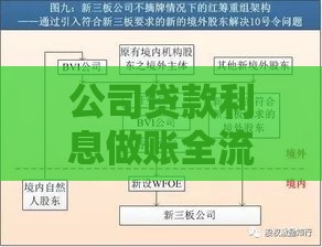 公司贷款利息做账全流程解析