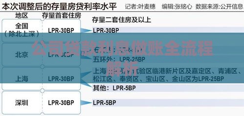 公司贷款利息做账全流程解析