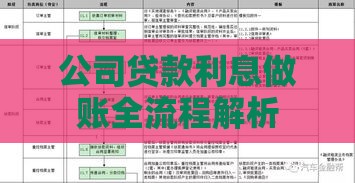 公司贷款利息做账全流程解析