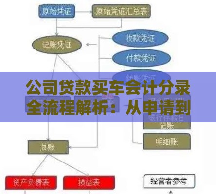 公司贷款买车会计分录全流程解析：从申请到还款的账务处理