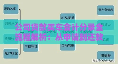 公司贷款买车会计分录全流程解析：从申请到还款的账务处理