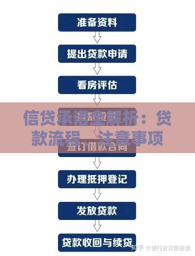 信贷承诺全解析：贷款流程、注意事项及常见问题解答