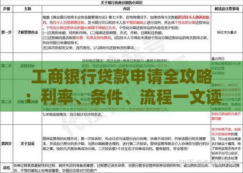 工商银行贷款申请全攻略：利率、条件、流程一文读懂